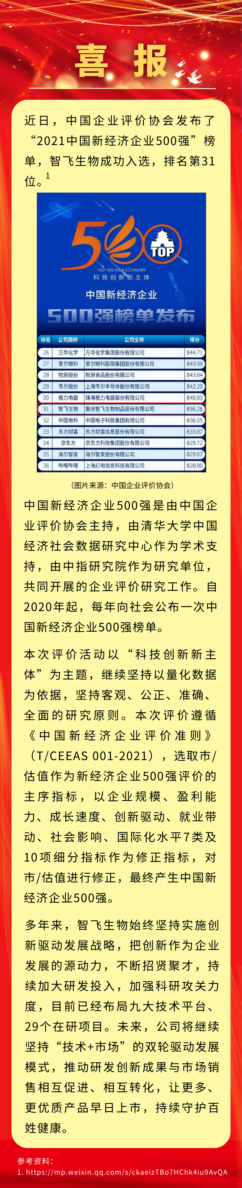 喜报！OB欧宝体育·(中国)官方网站入选“2021中国新经济企业500强”，排名第31位.png